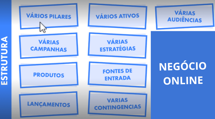 estrutura de negocio online
